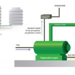 Tri-generation–Smart_power_for_cities